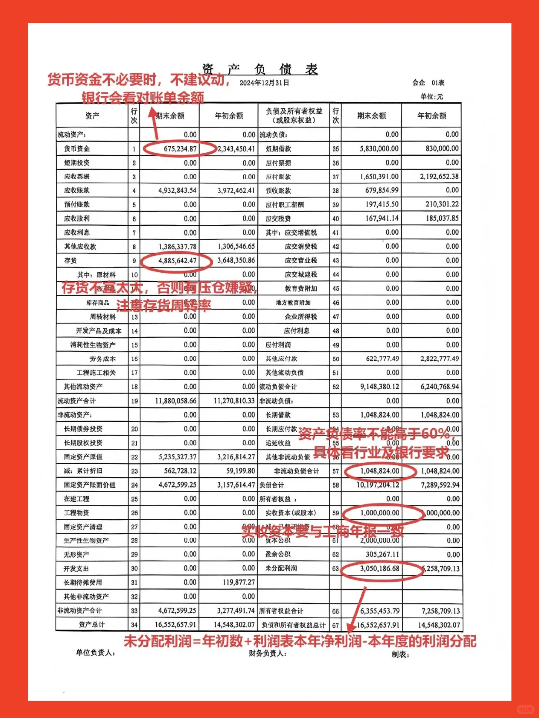 企业贷款财务报表优化要点?