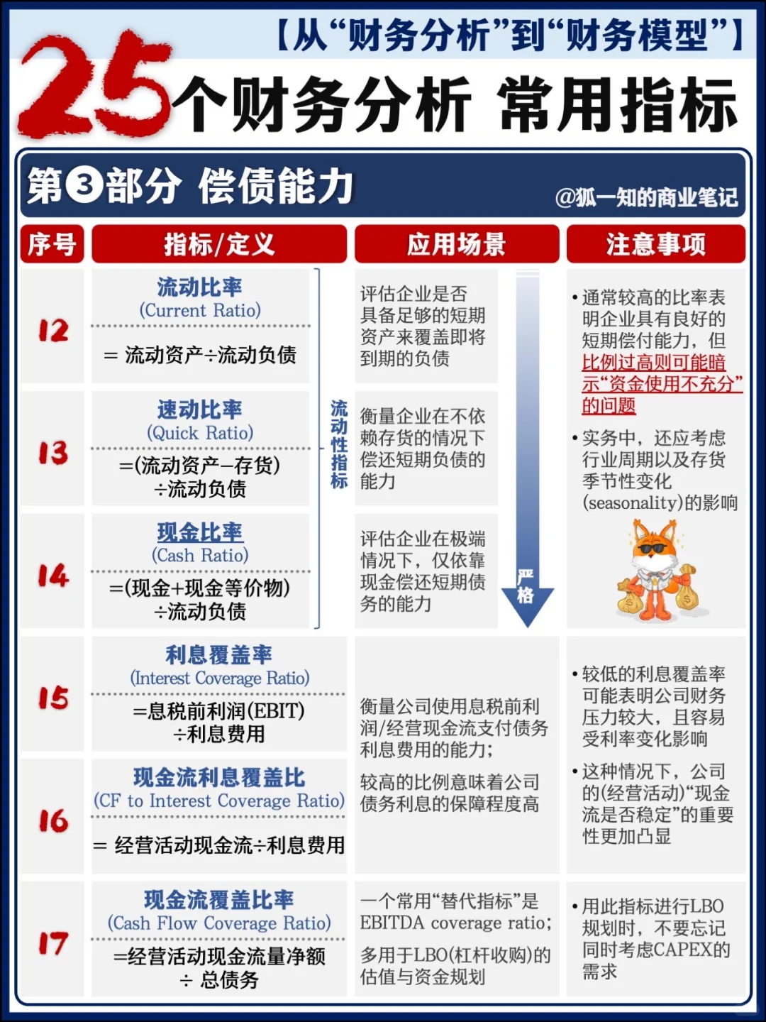 【精华合辑】财务分析篇