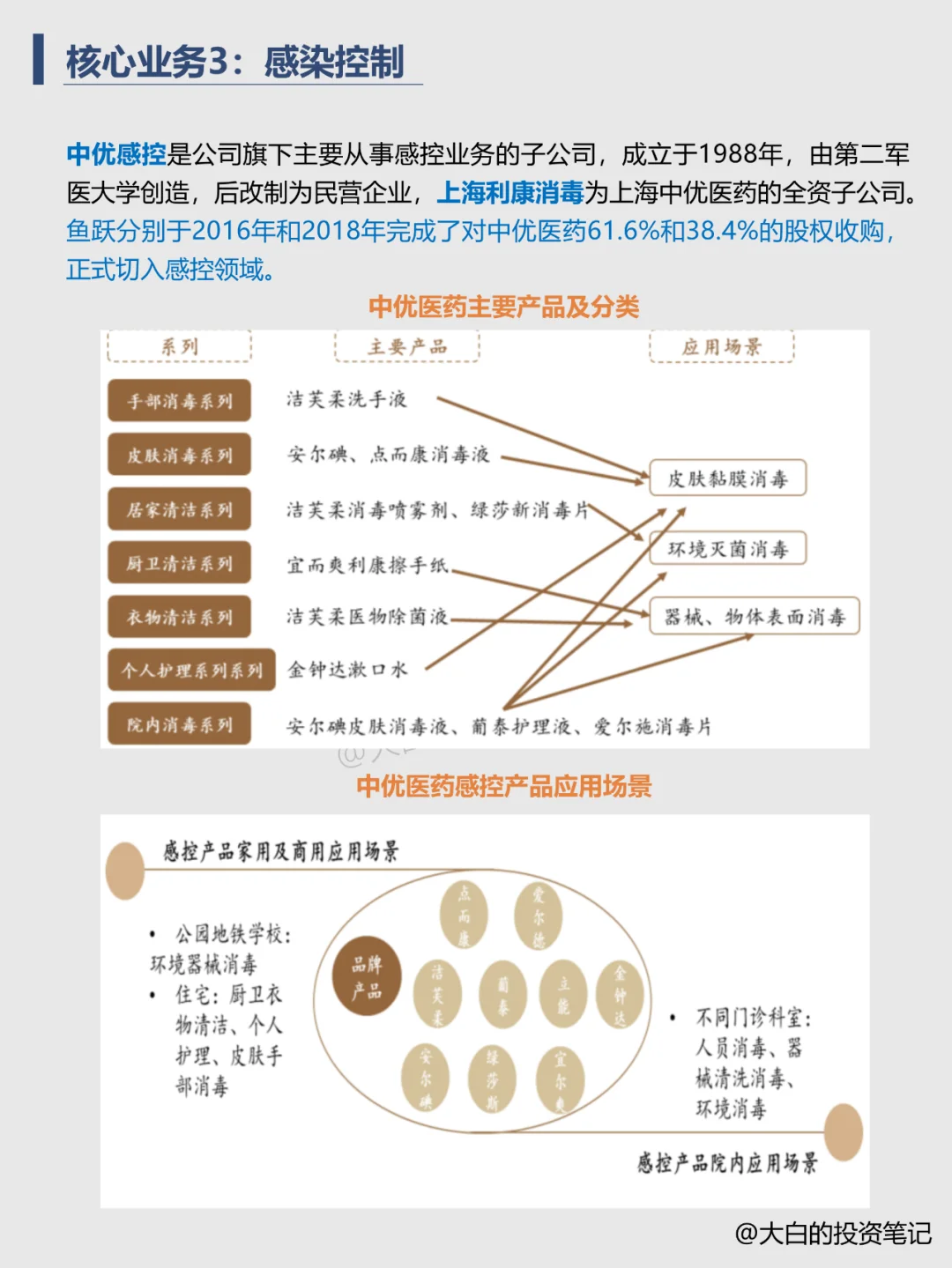 007 | 每天带你了解一家公司：鱼跃医疗