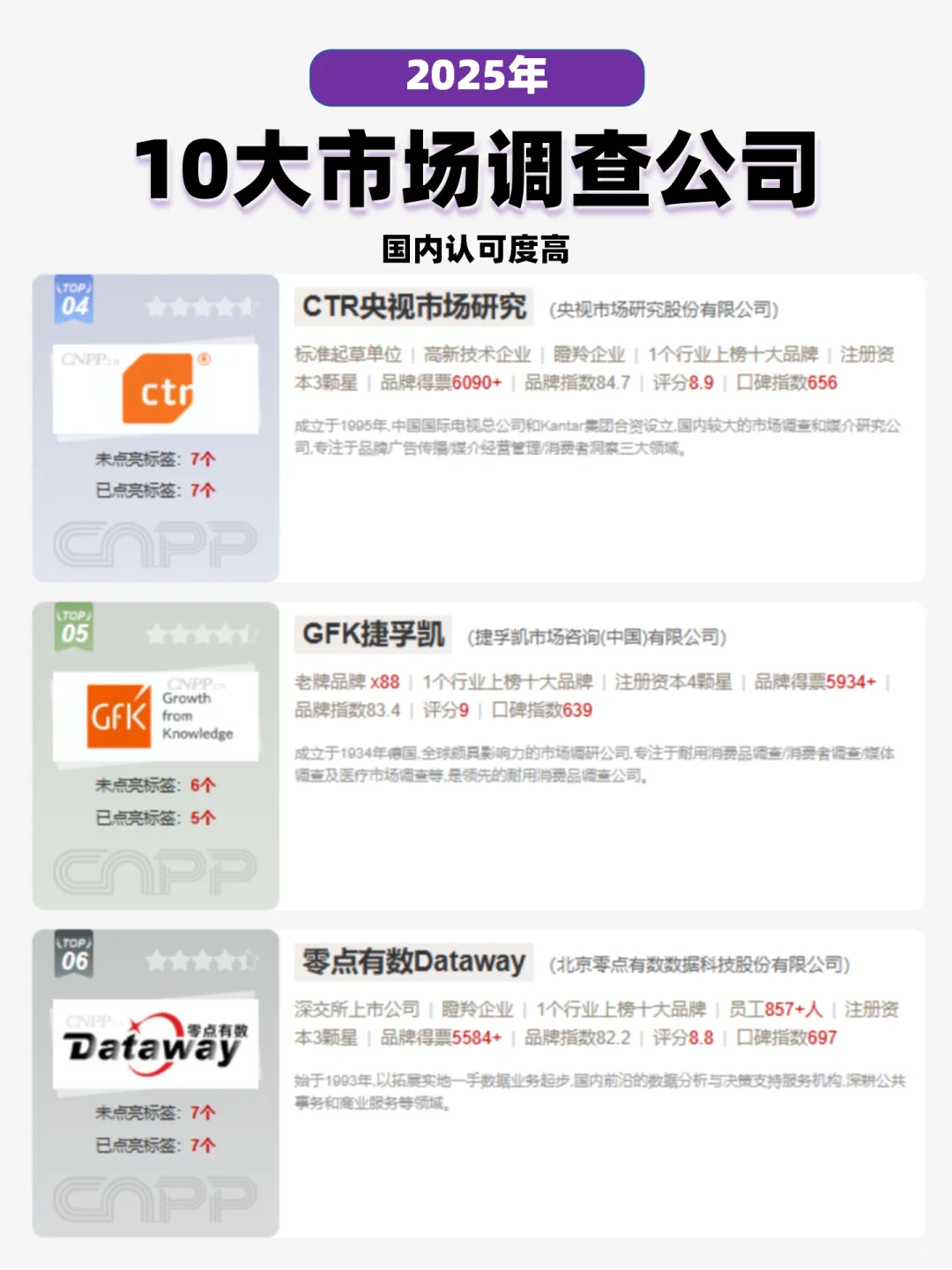 10大市场调查公司排行榜