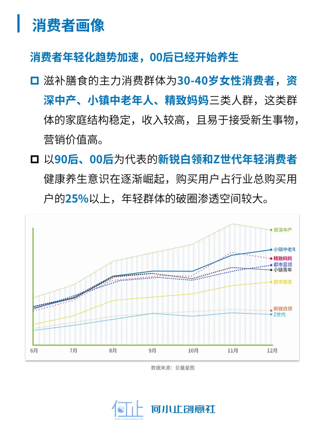 燕窝 中式滋补品如何站稳市场 ｜行业洞察