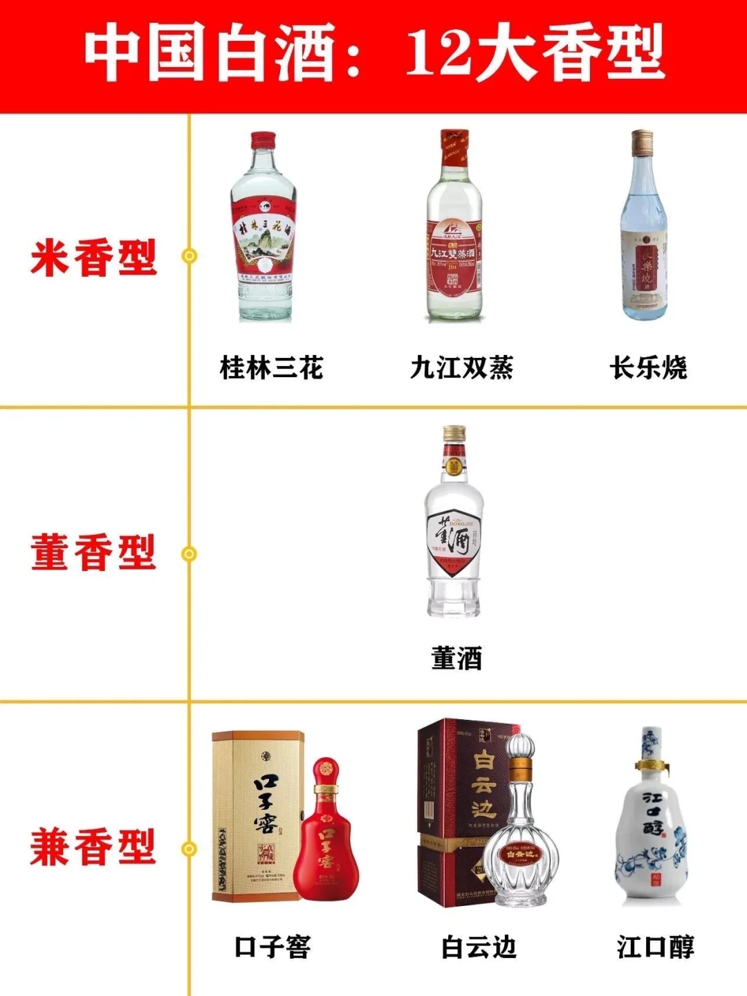 一起品鉴中国白酒的12大香型