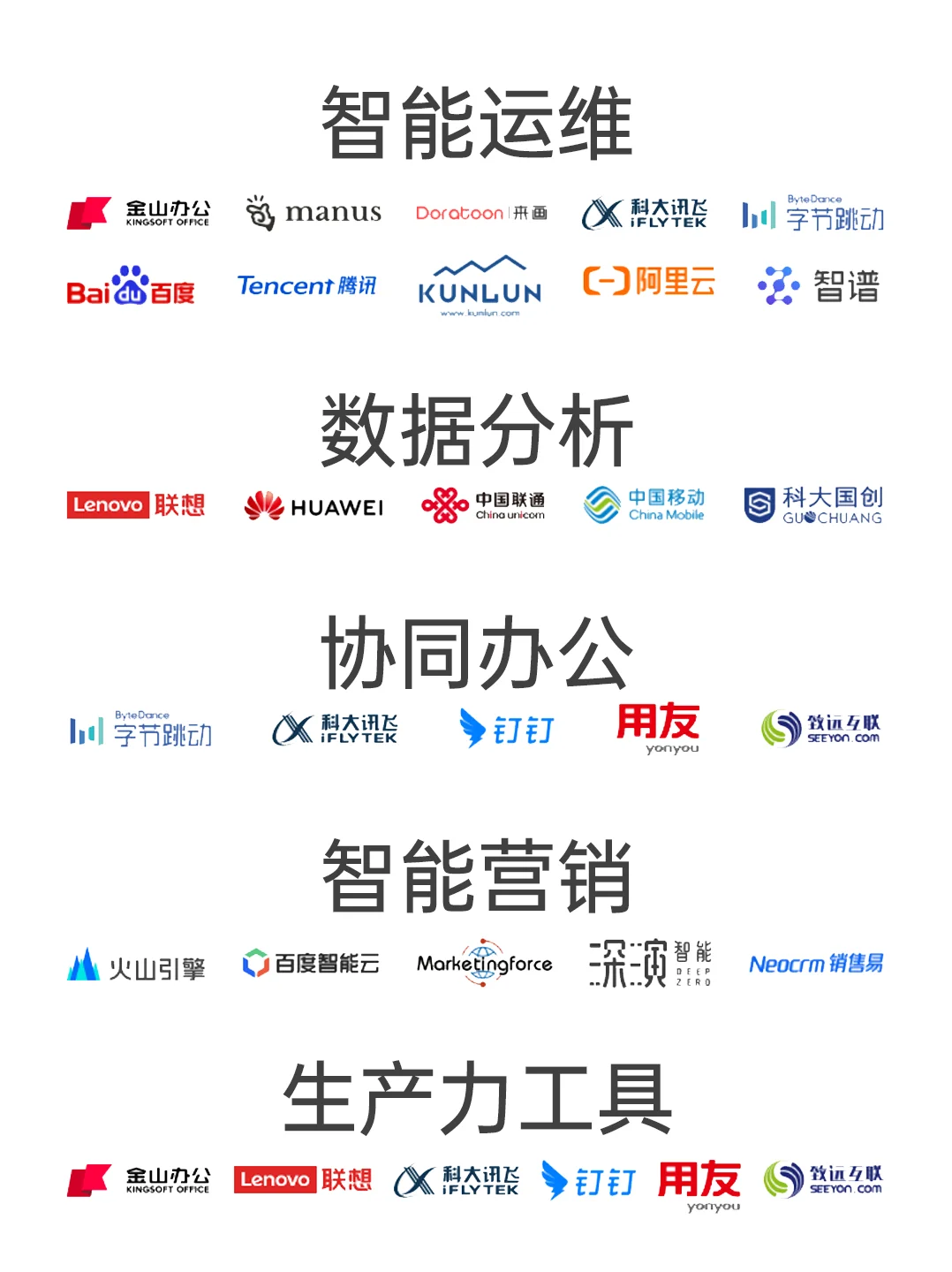 2025年中国AI智能体主流厂商全景图