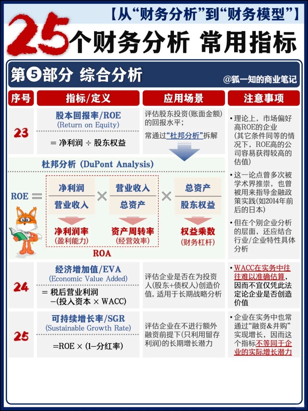 【精华合辑】财务分析篇