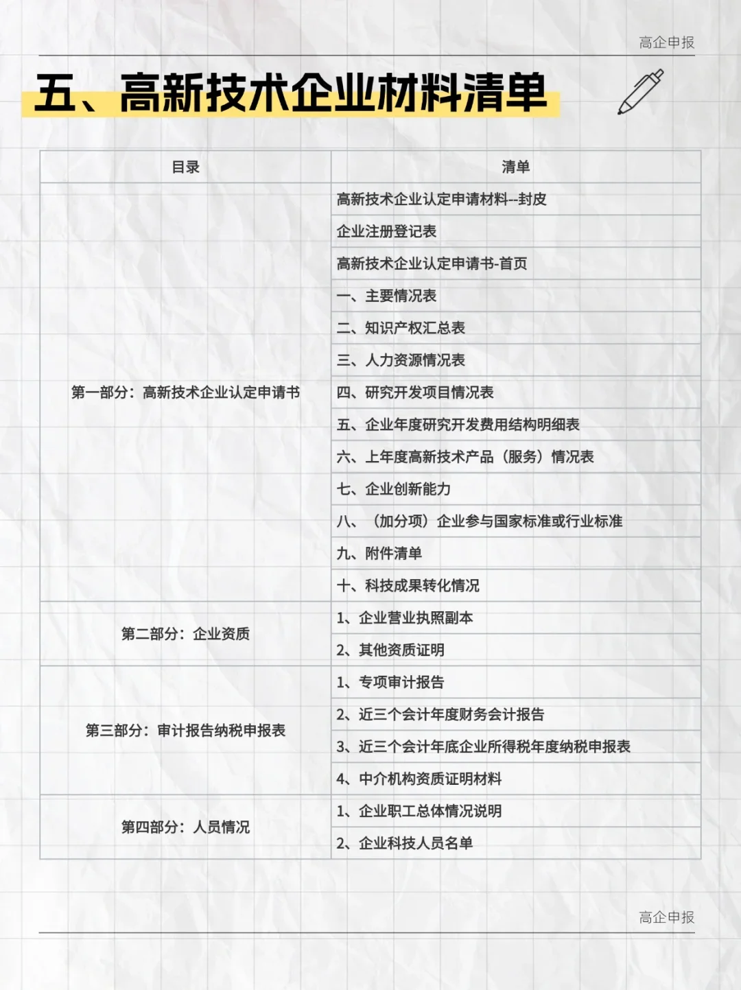 一眼看懂高新技术企业