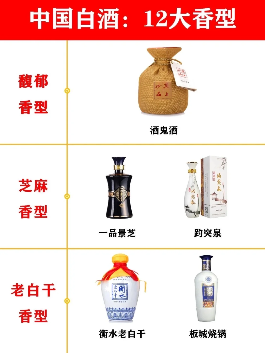 一起品鉴中国白酒的12大香型