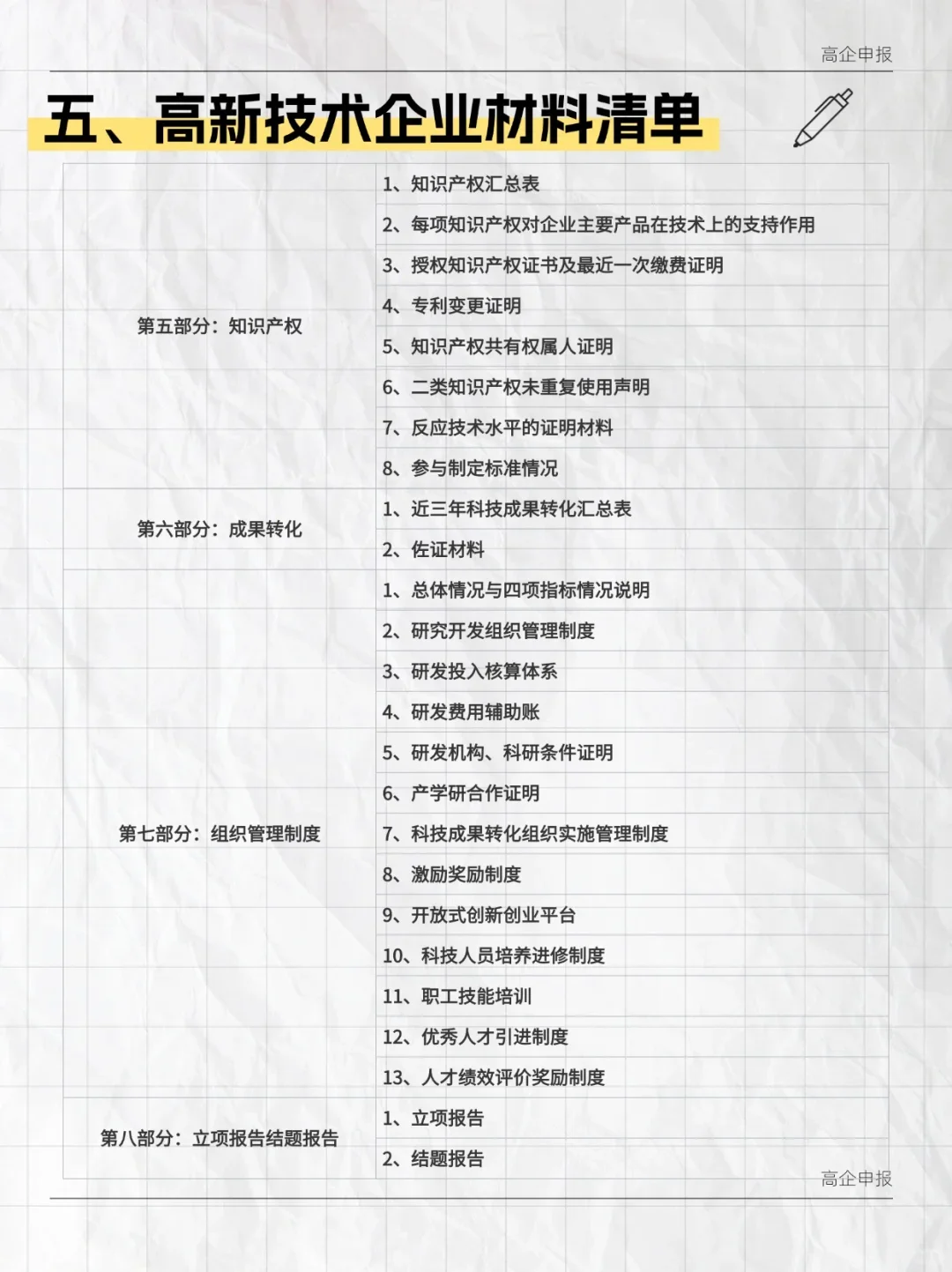 一眼看懂高新技术企业