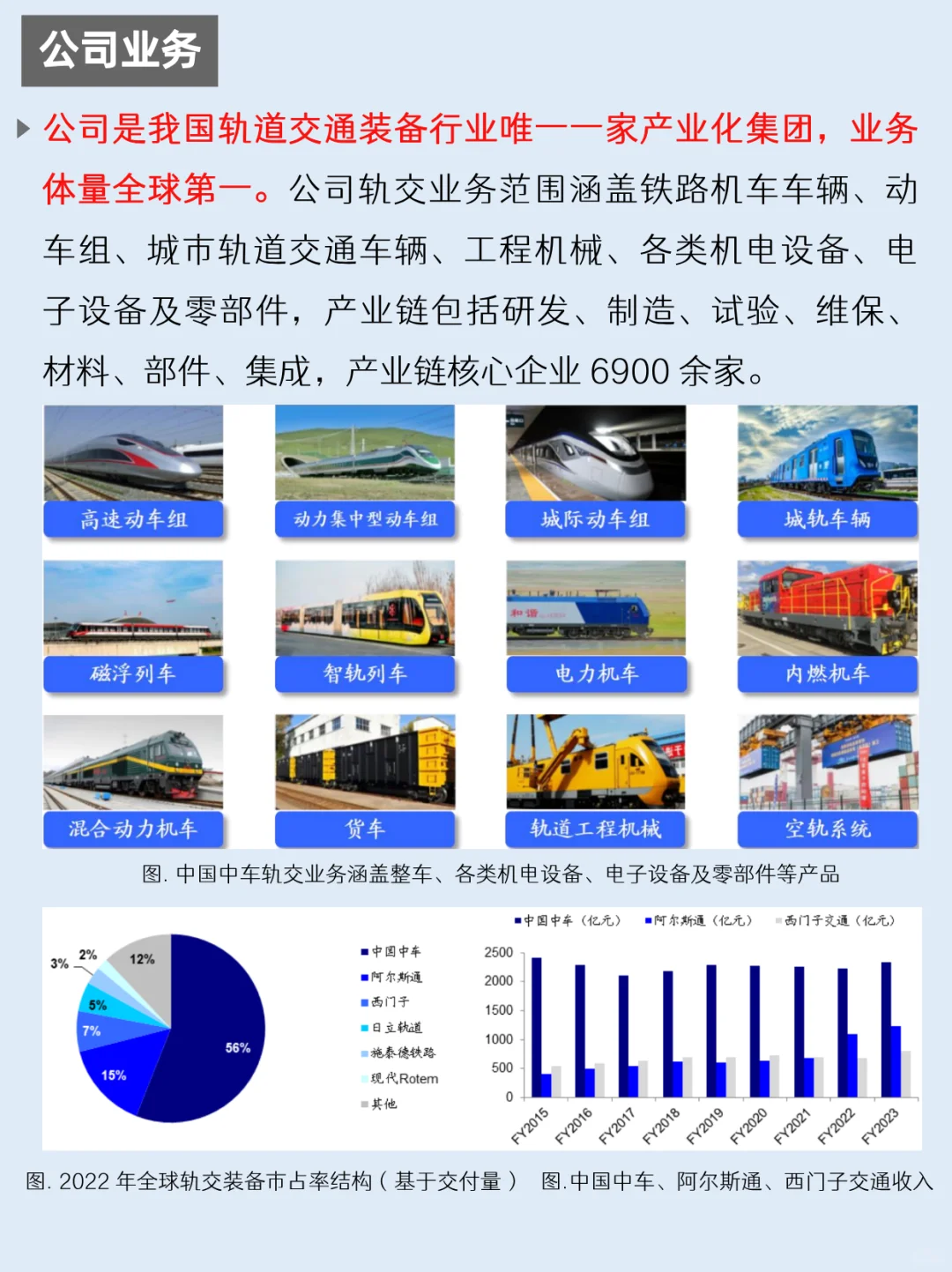 一天吃透一家上市公司：NO.59 中国中车