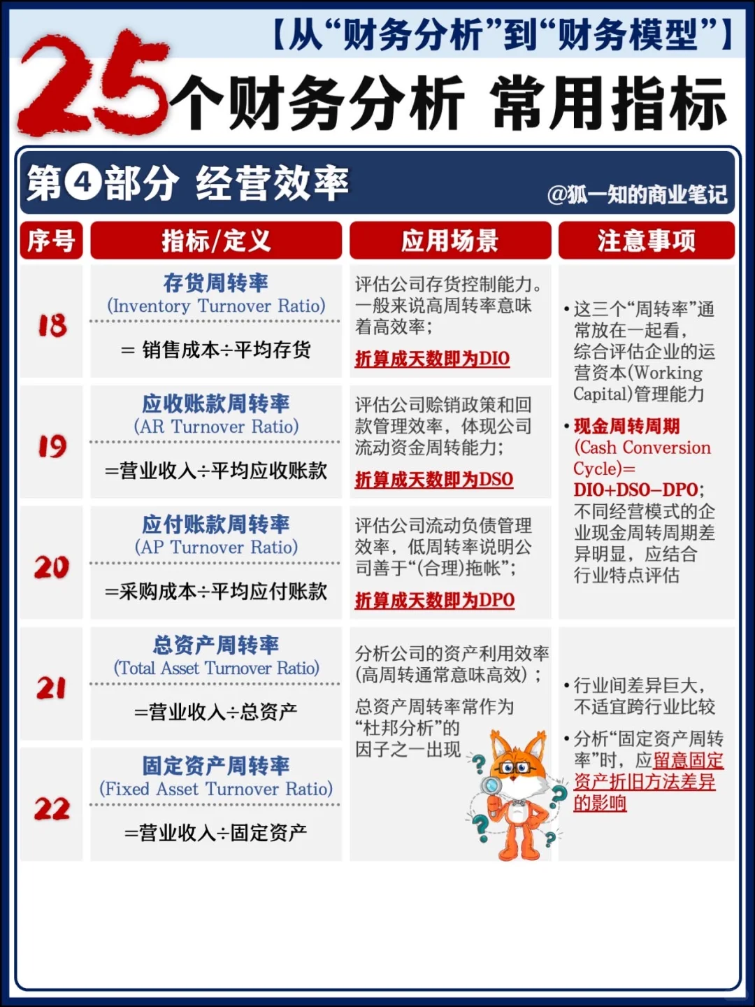 【精华合辑】财务分析篇