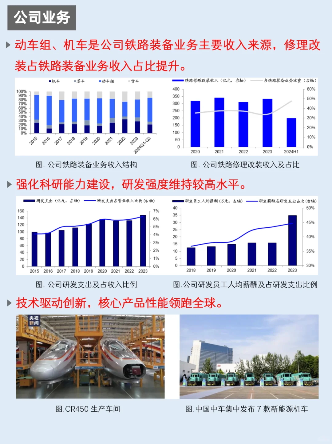 一天吃透一家上市公司：NO.59 中国中车