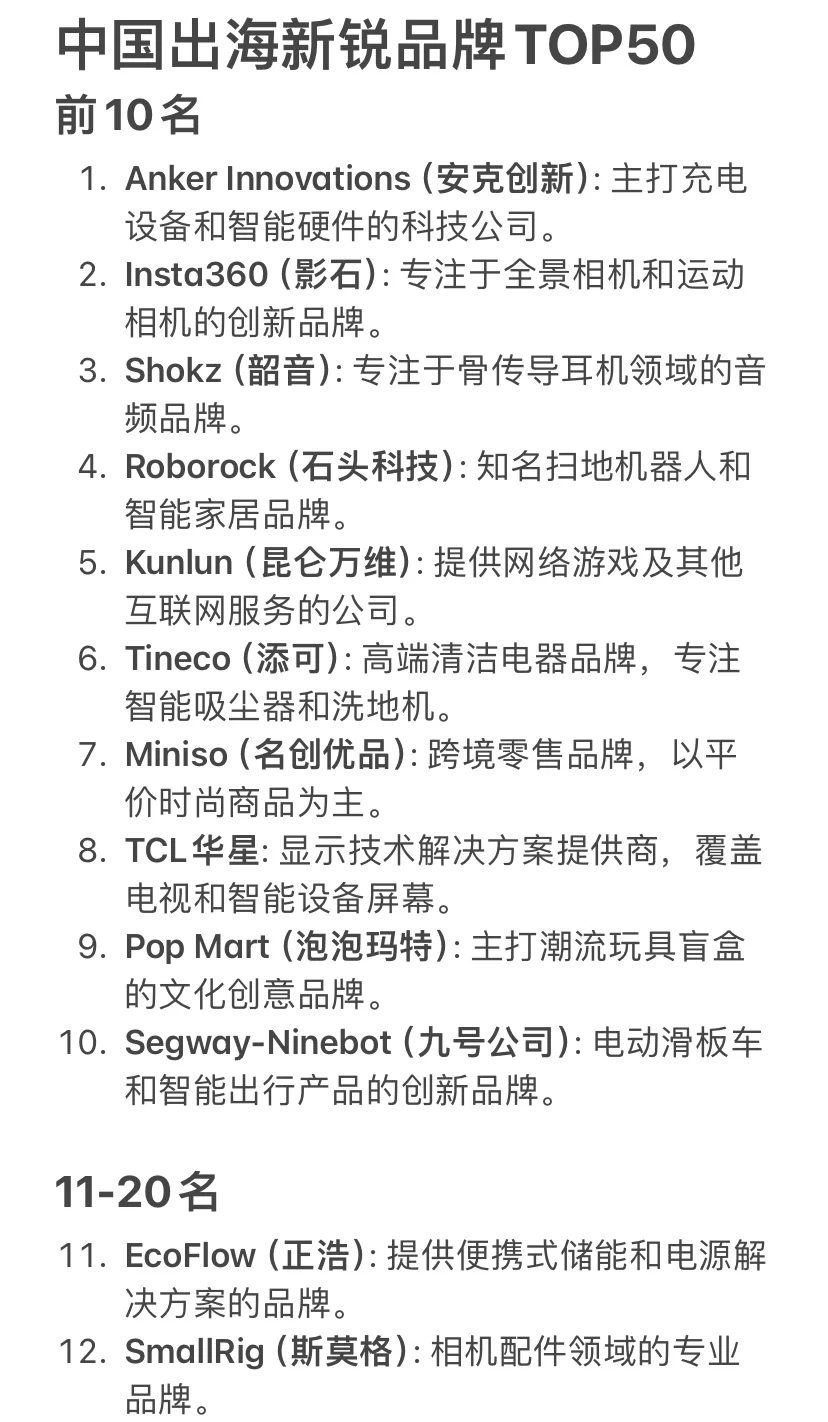 深度解析中国出海品牌TOP50（下篇）