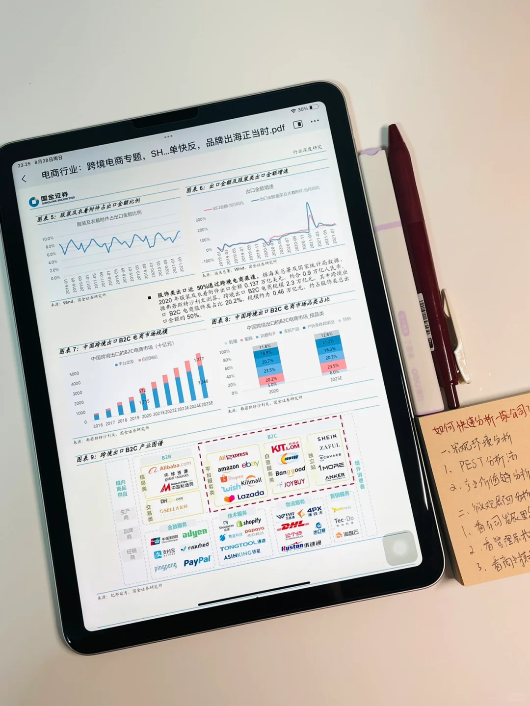 干货?如何快速分析一家公司