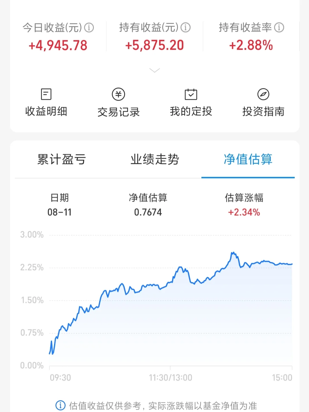 白酒又暴涨 都上车了吗