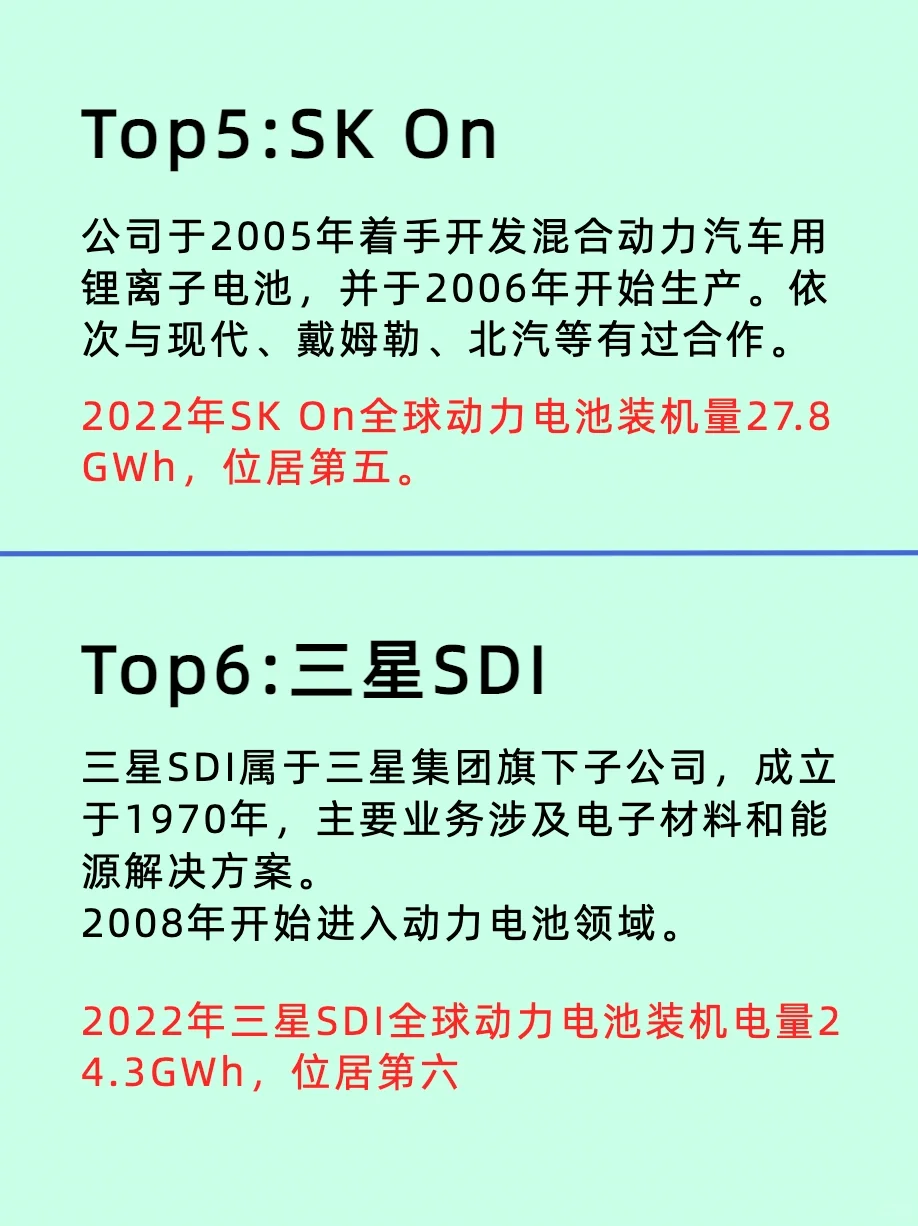 【行业好公司】新能源锂电池企业