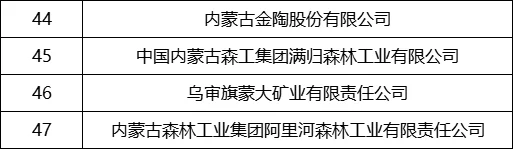 2025年就业推荐：内蒙古企业推荐