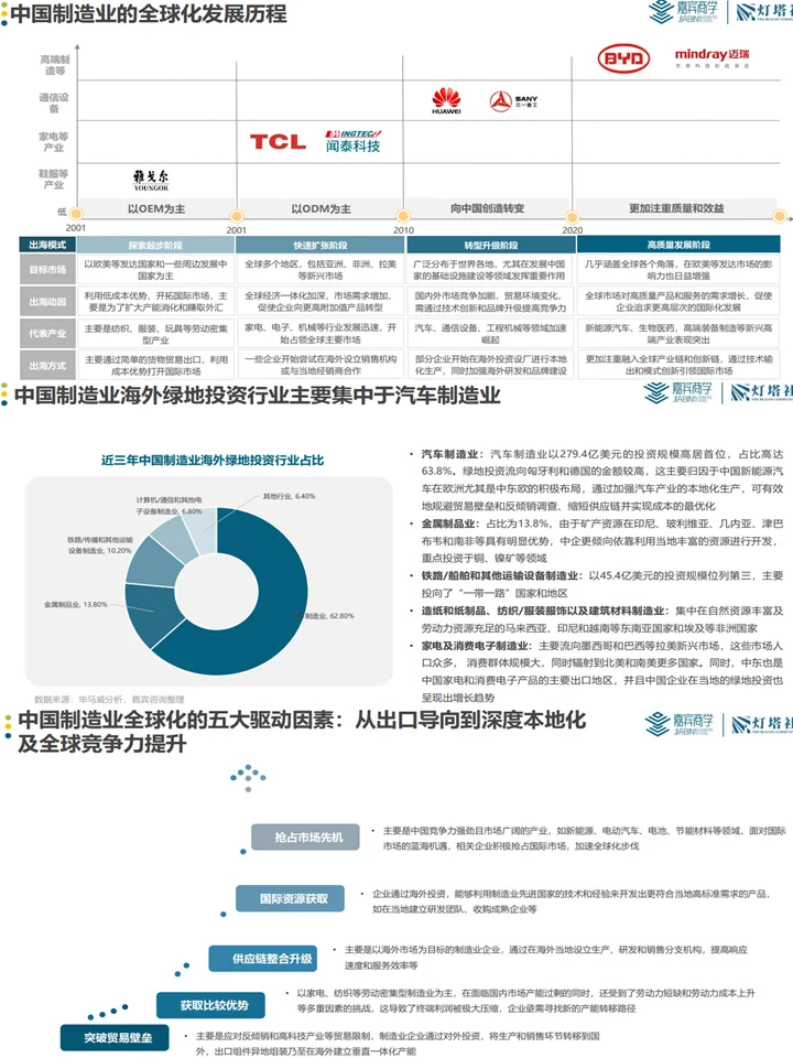 中国企业全球化：产业分析+发展新机遇