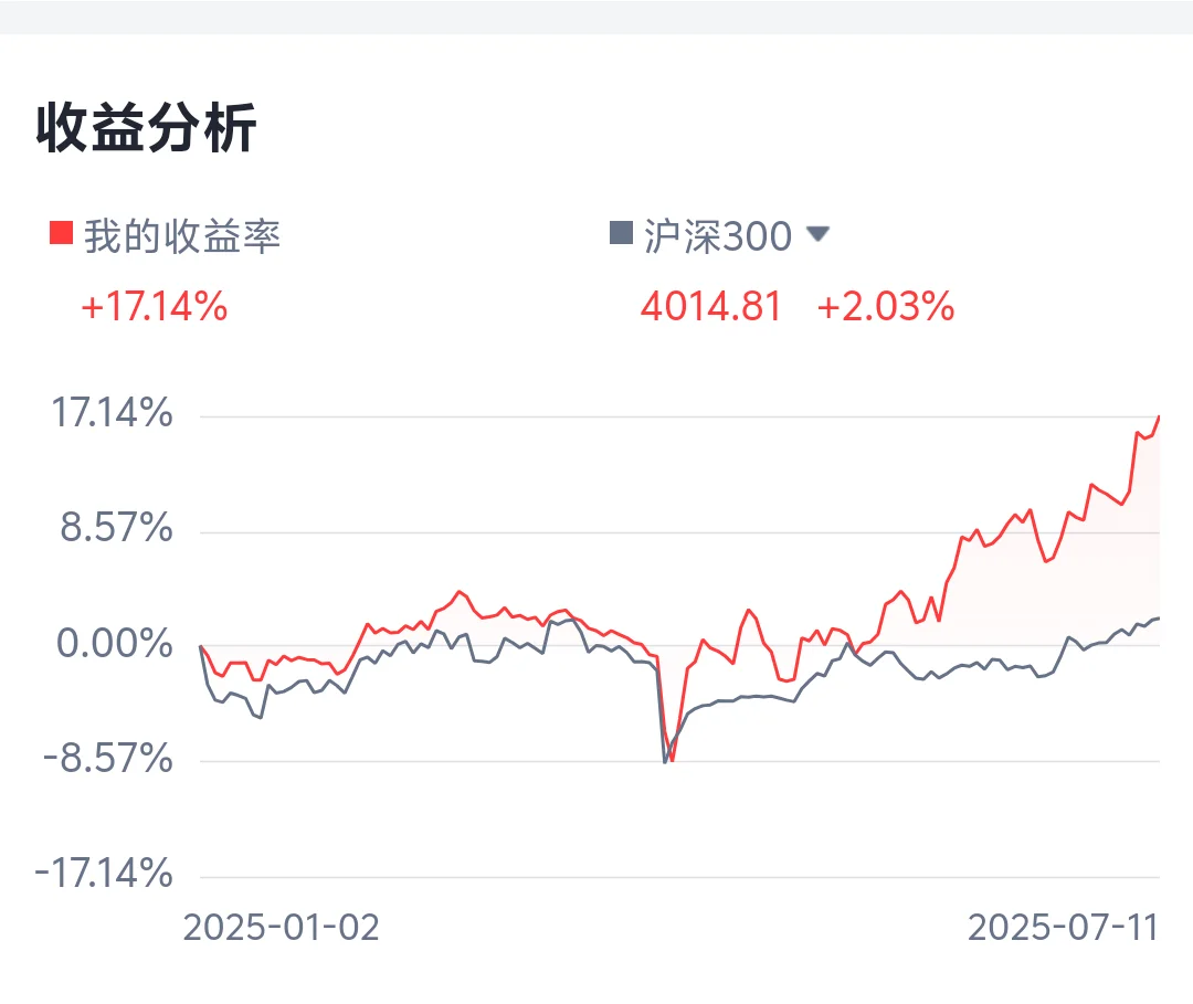 浅浅记录一下