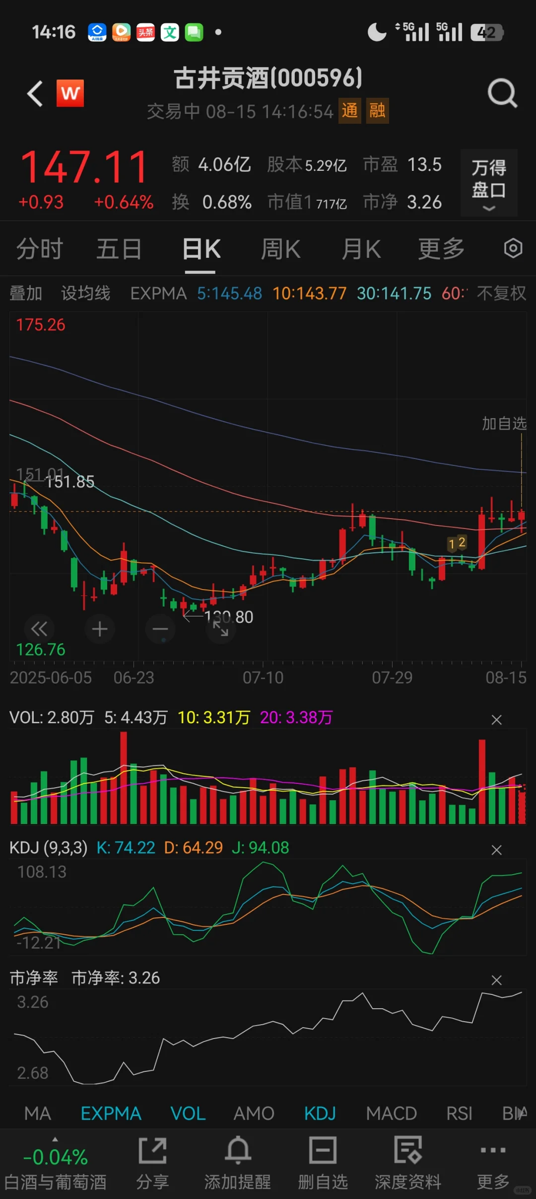 白酒无人问津的日子