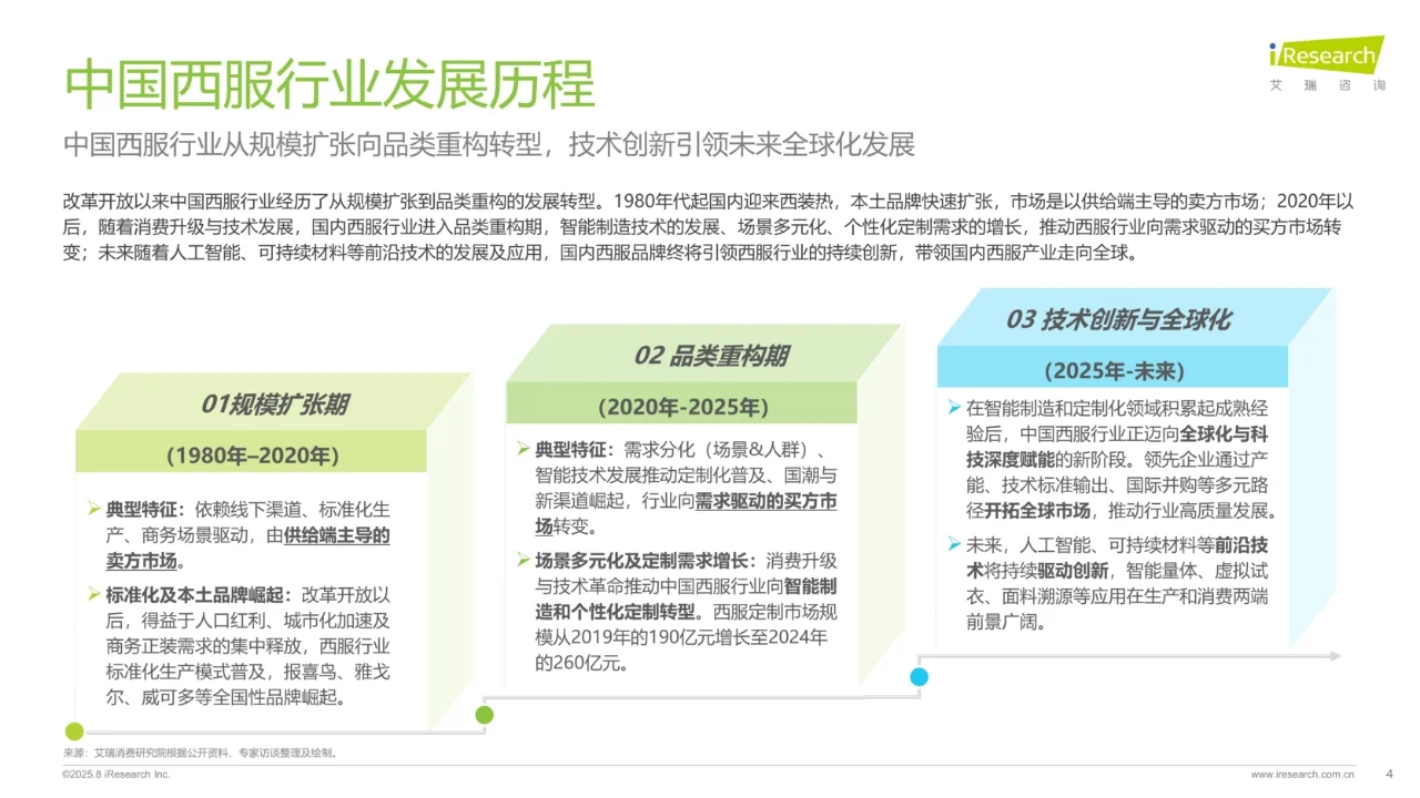 中国西服行业专业化发展白皮书