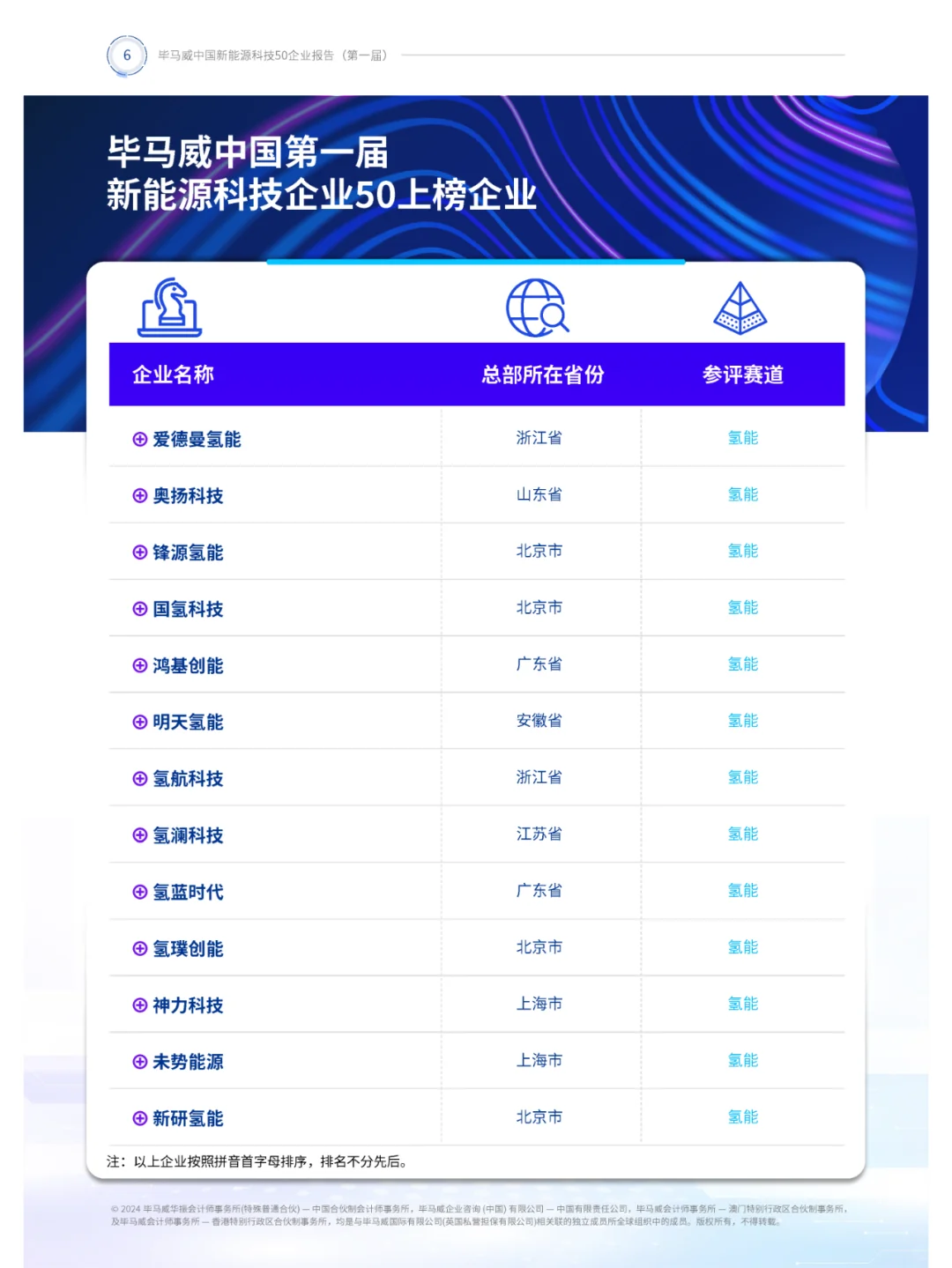 中国新能源科技50强企业全景解析