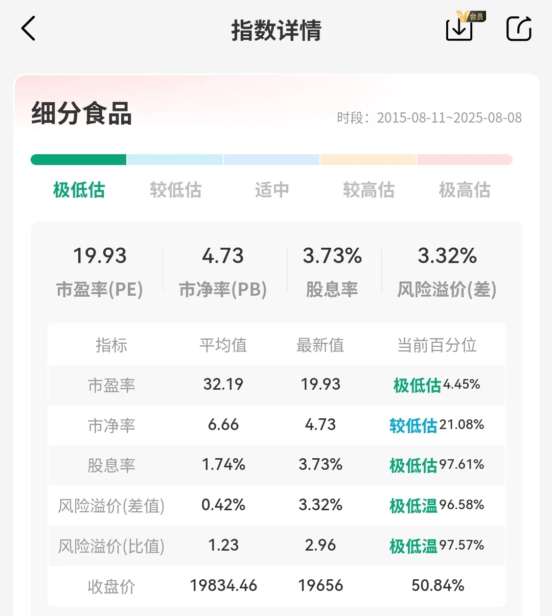 白酒又暴涨 都上车了吗