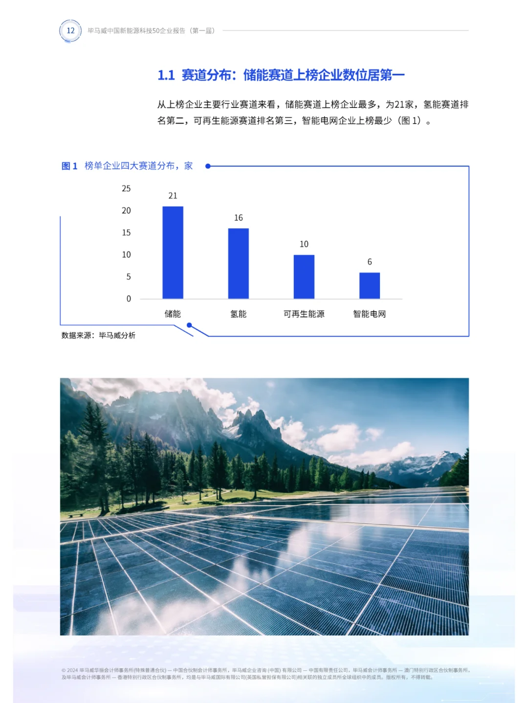 中国新能源科技50强企业全景解析