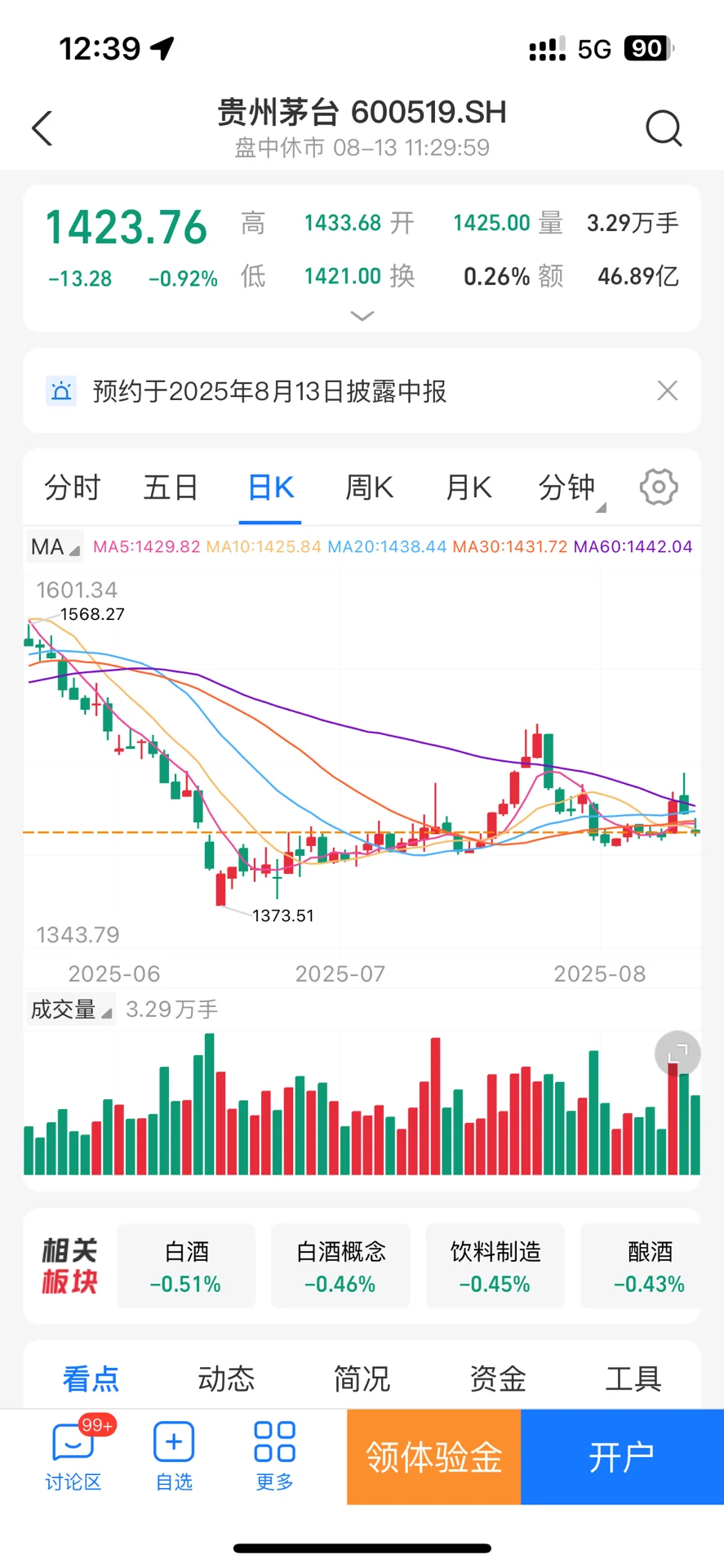 白酒板块，可以埋伏