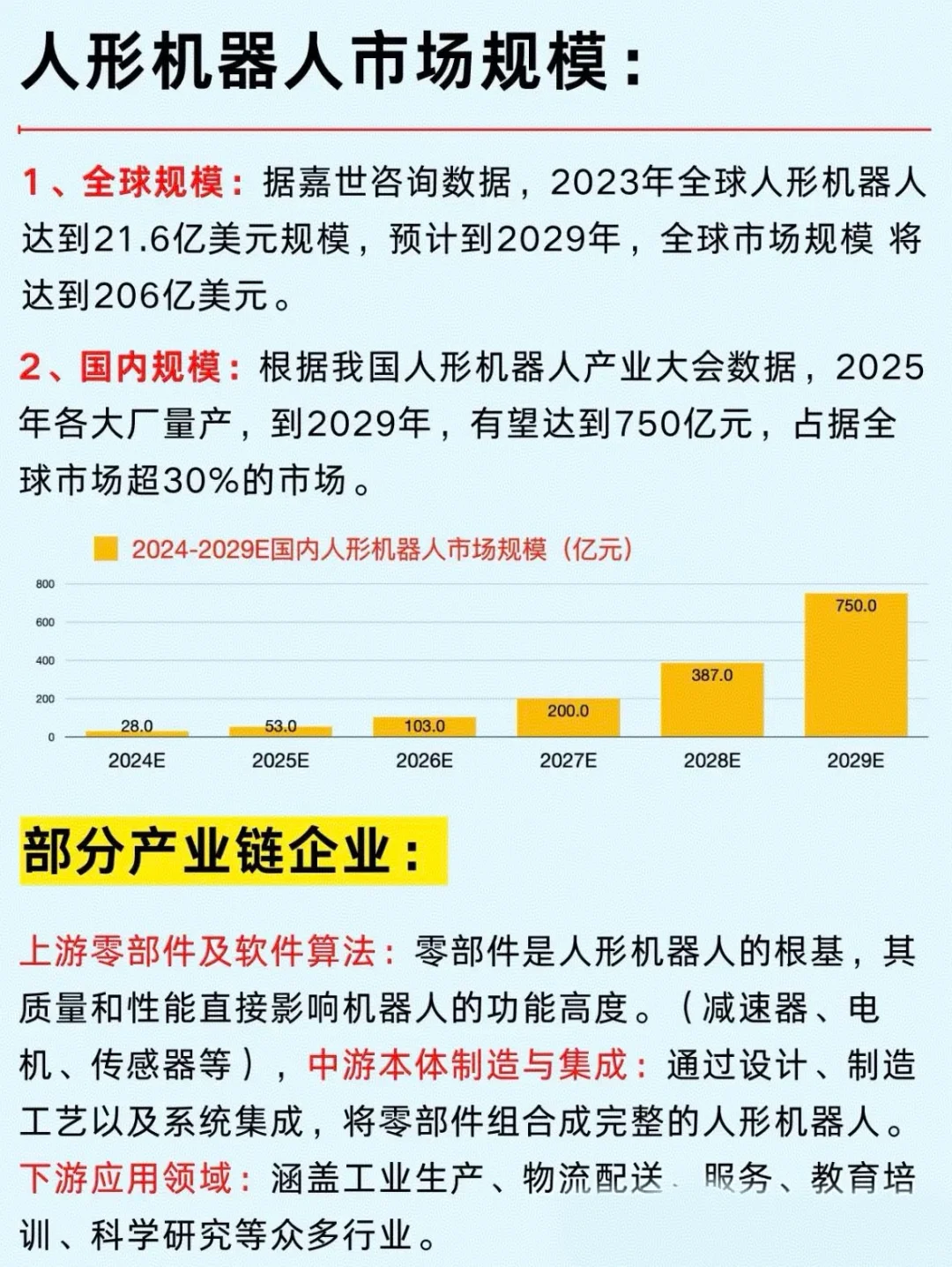 一篇吃透：六大科技风口及产业链企业