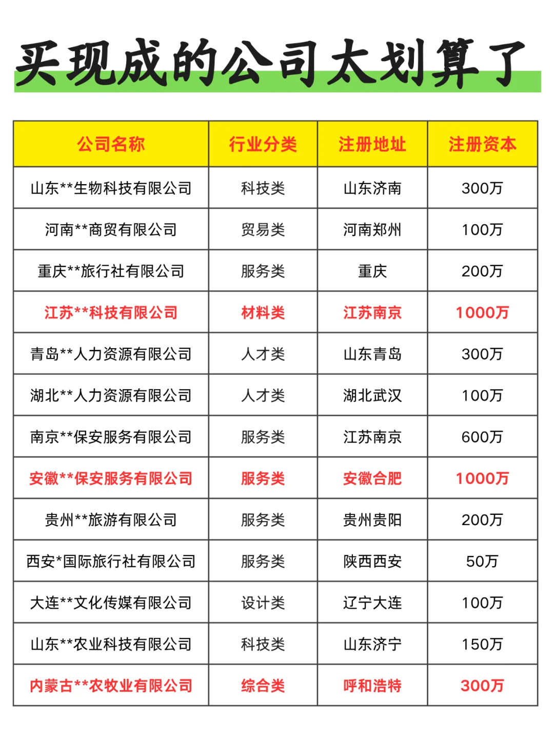 现成的公司怎么买更划算？空壳公司