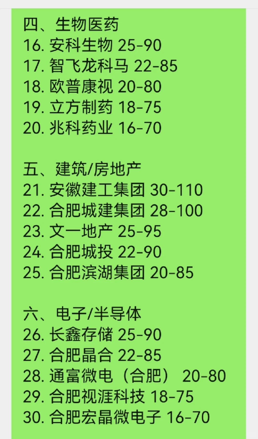 最新合肥顶级单位，真的假的？
