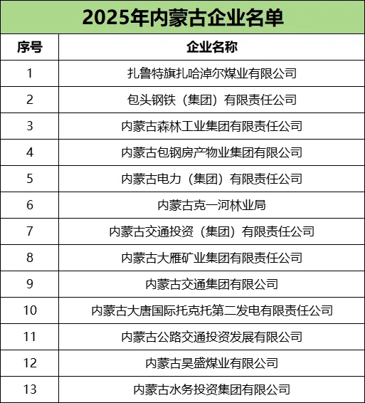2025年就业推荐：内蒙古企业推荐