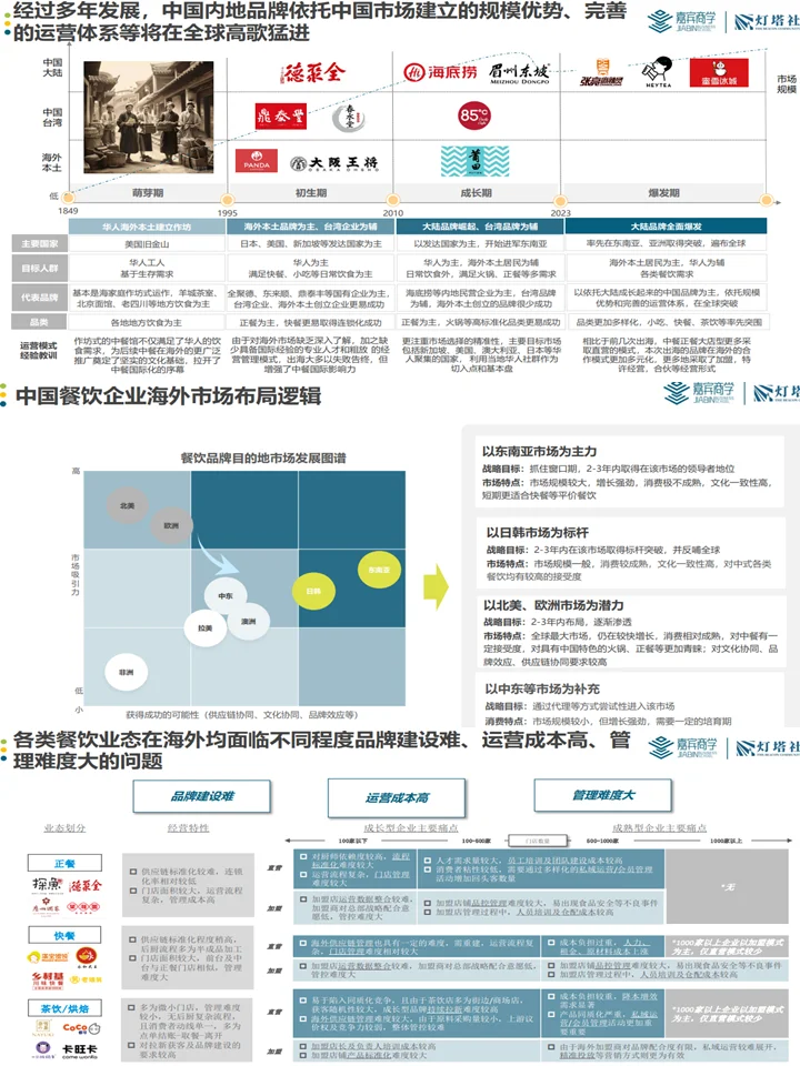 中国企业全球化：产业分析+发展新机遇