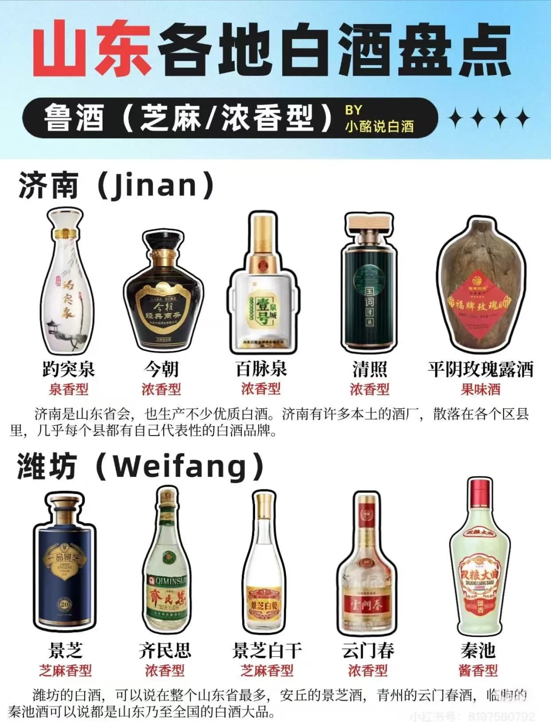 山东人必知的酒文化－山东白酒分布！