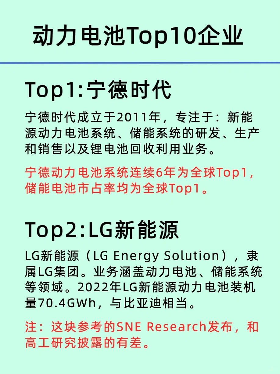 【行业好公司】新能源锂电池企业