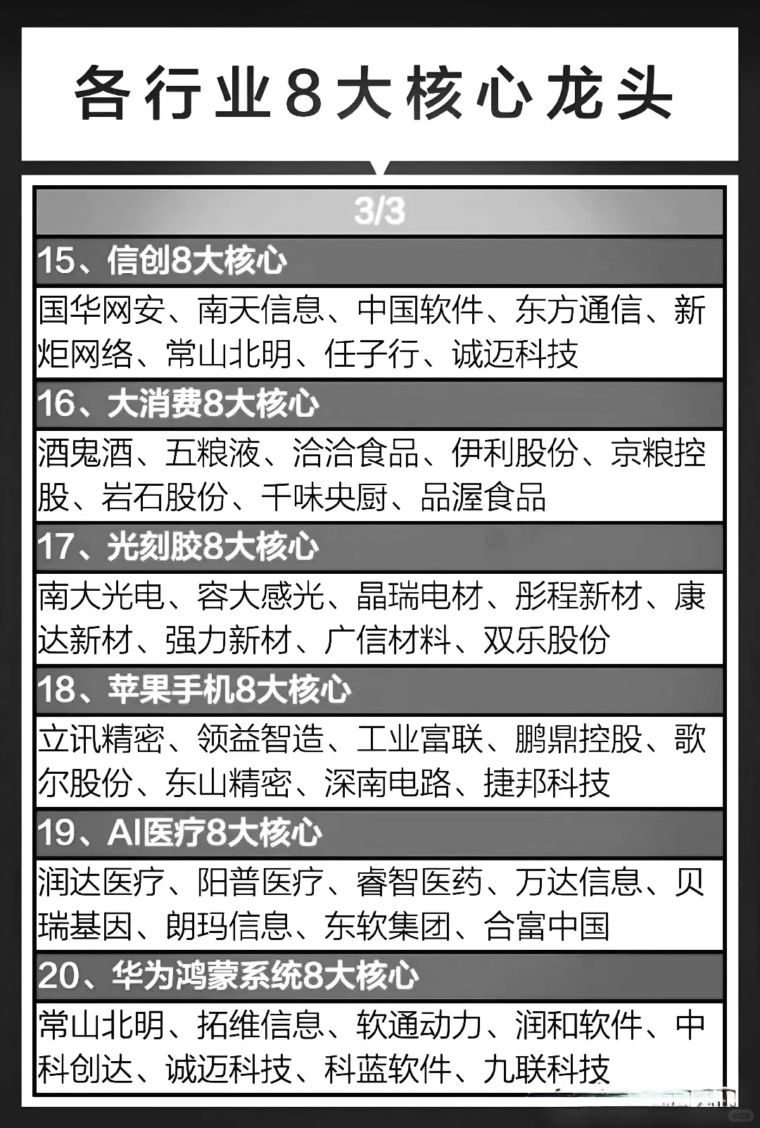 中国核心资产龙头大全