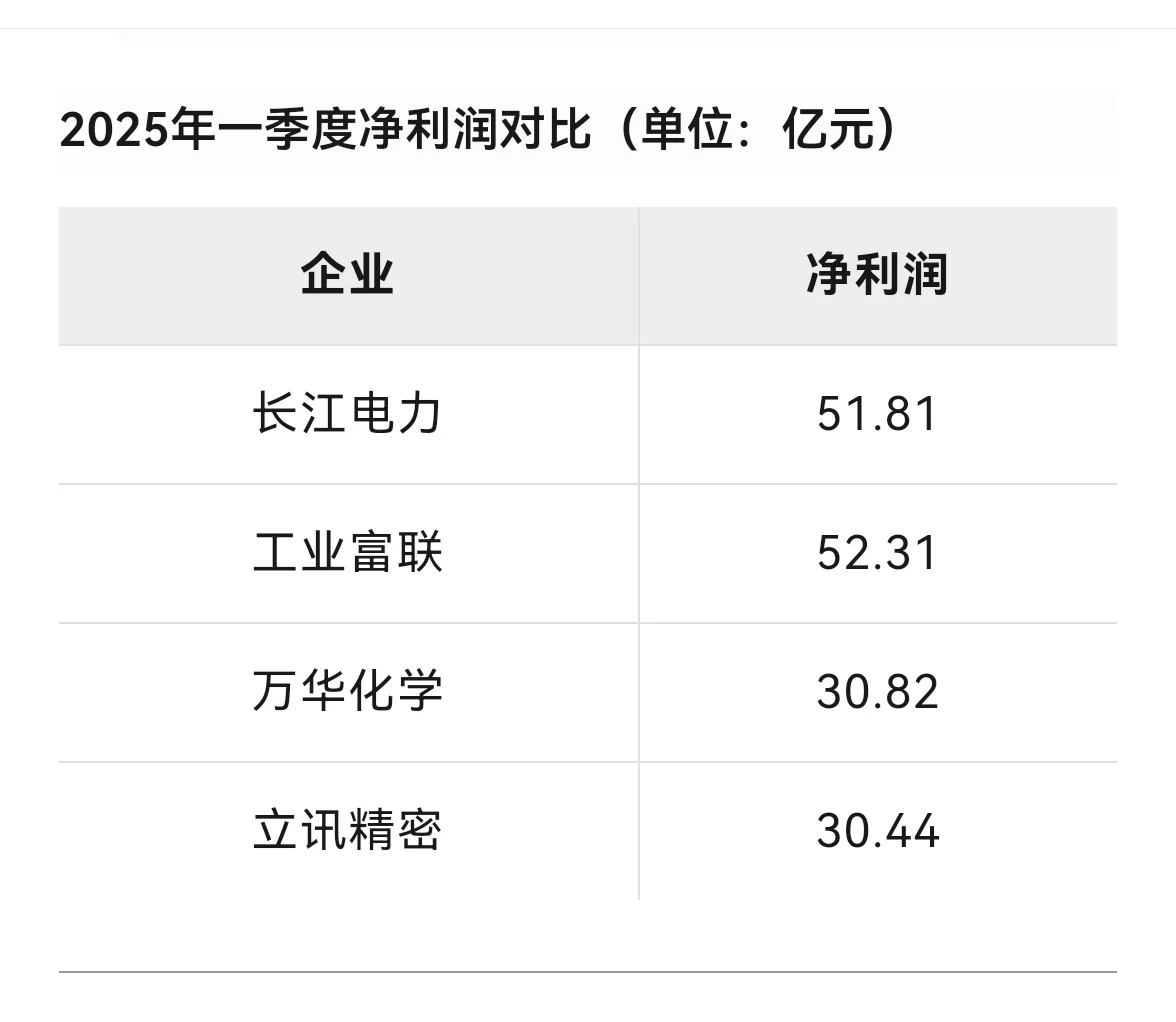 中国核心资产龙头大全