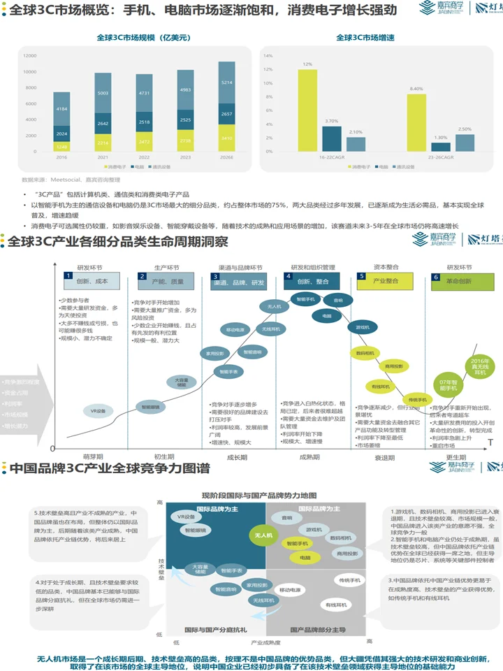 中国企业全球化：产业分析+发展新机遇
