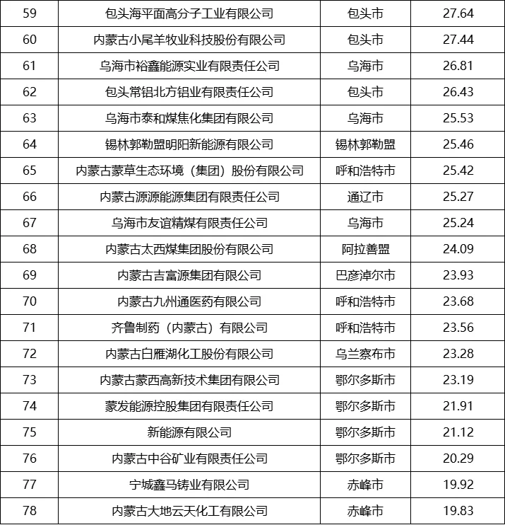2025年就业推荐：内蒙古企业推荐