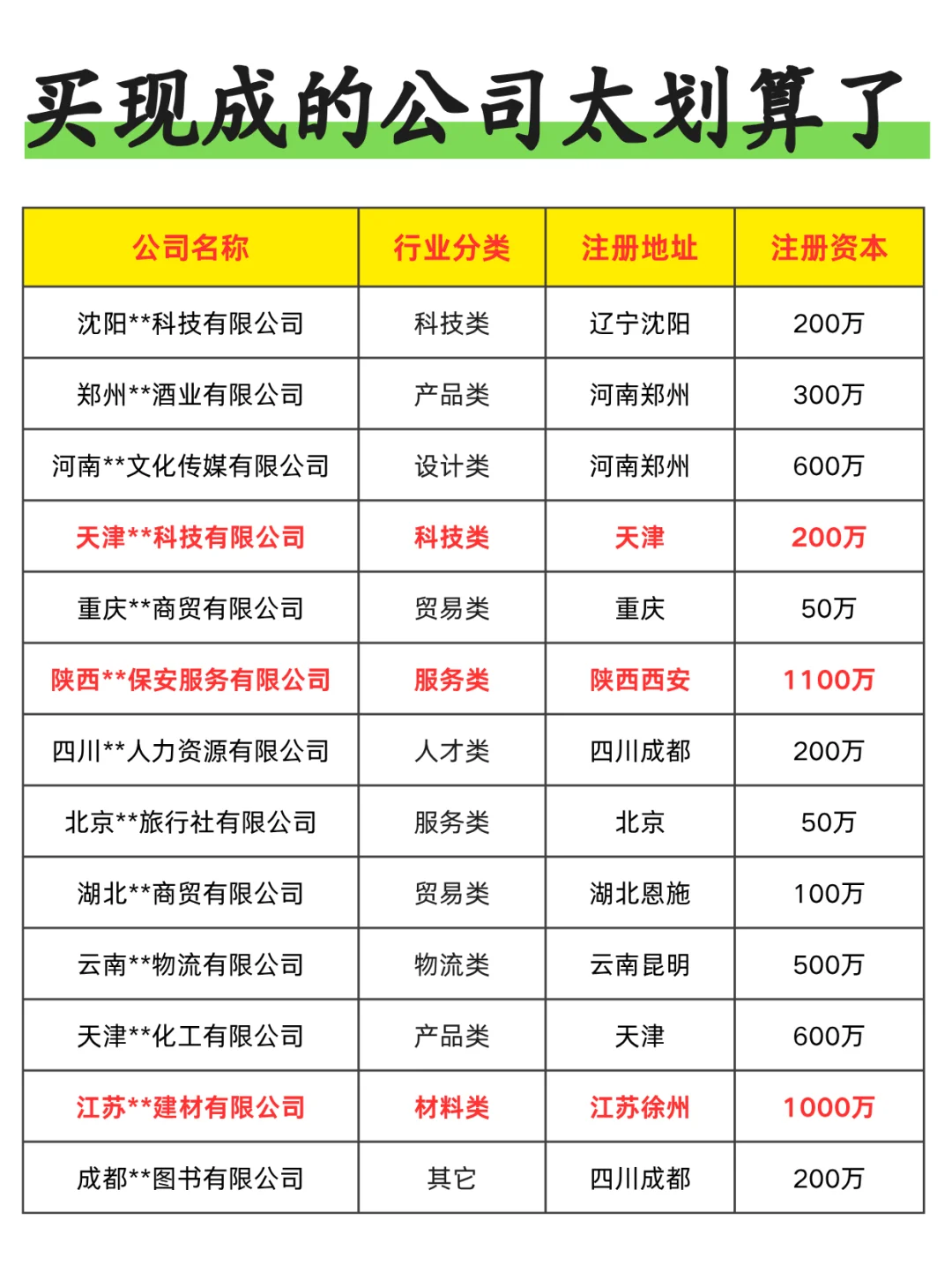 现成的公司怎么买更划算？空壳公司