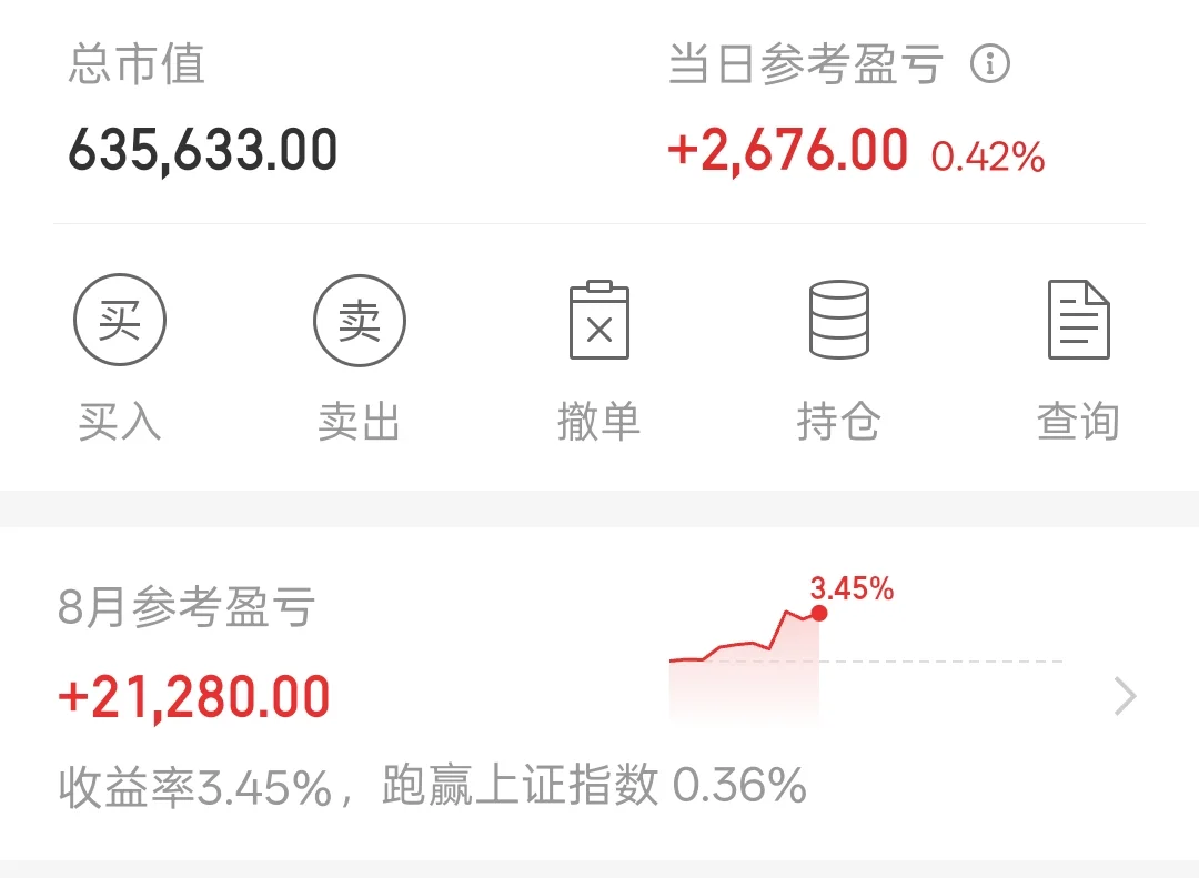 2025/8/13白酒，依旧不动！