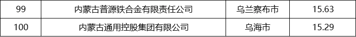 2025年就业推荐：内蒙古企业推荐