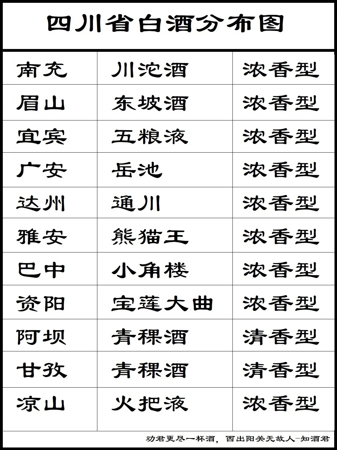 ??四川省白酒分布??