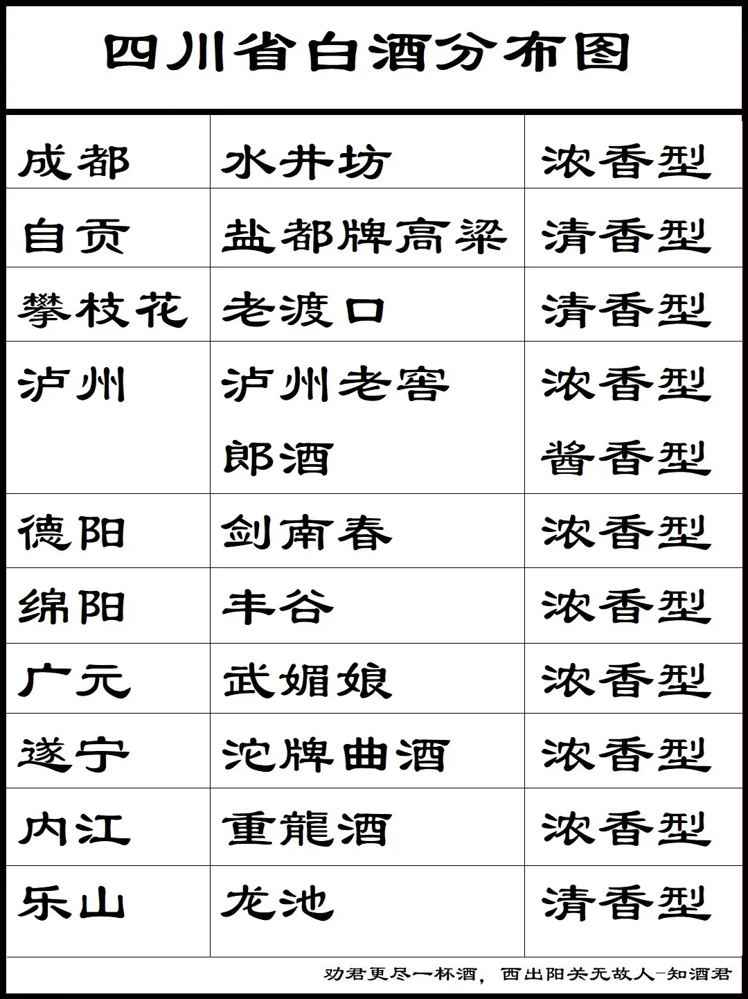 ??四川省白酒分布??