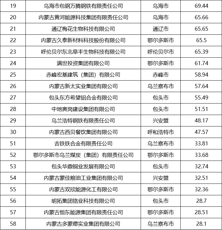 2025年就业推荐：内蒙古企业推荐