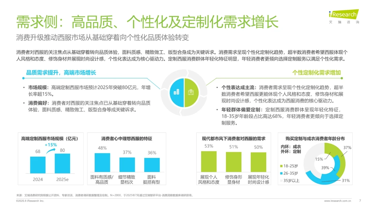 中国西服行业专业化发展白皮书