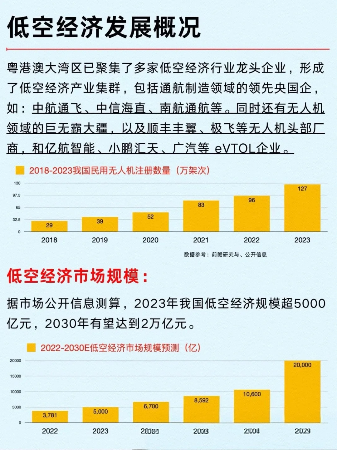 一篇吃透：六大科技风口及产业链企业