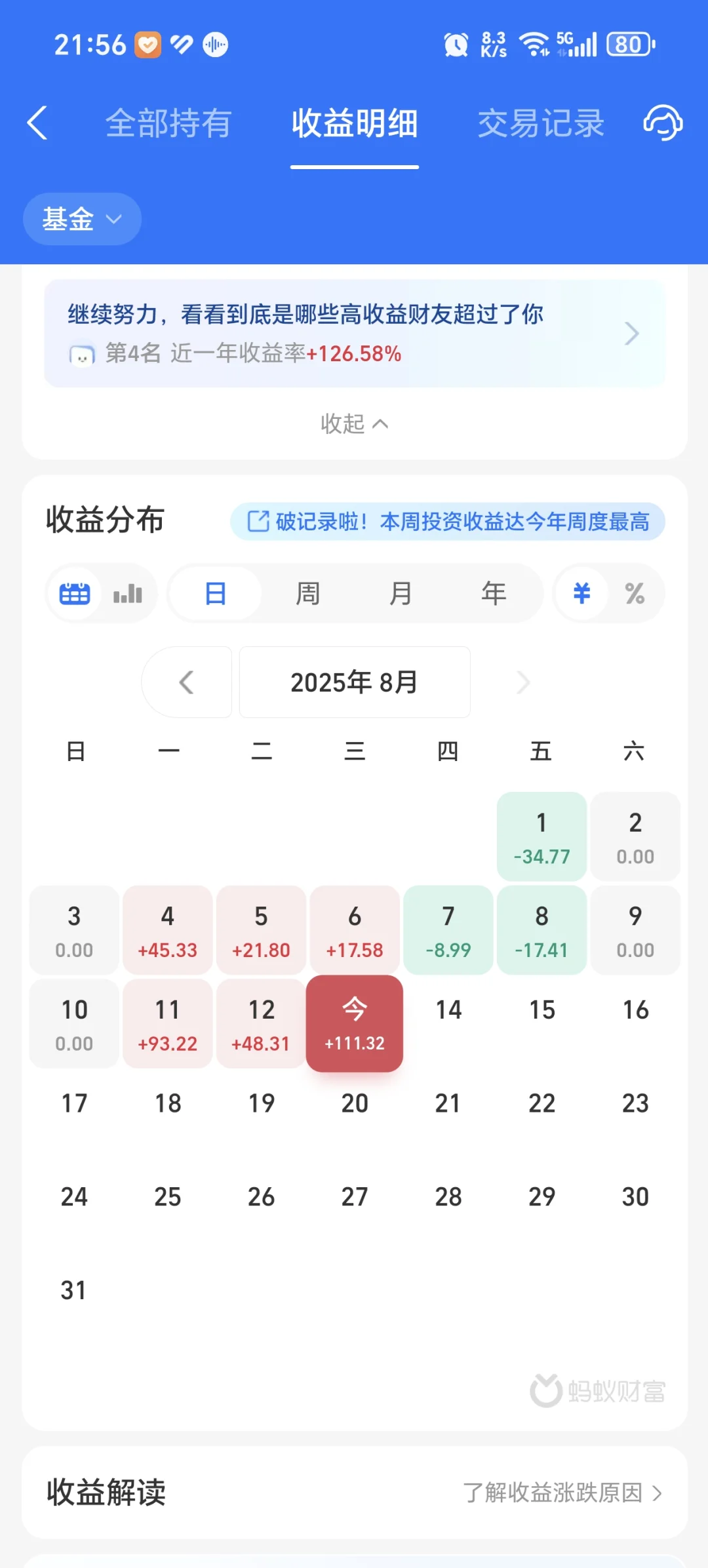 重生之我在白酒里等起飞