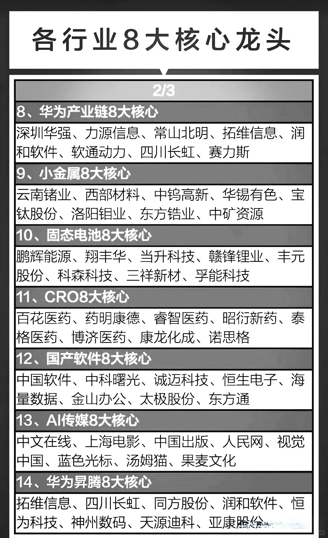 中国核心资产龙头大全