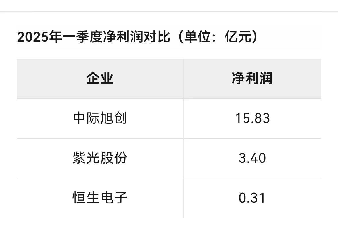 中国核心资产龙头大全