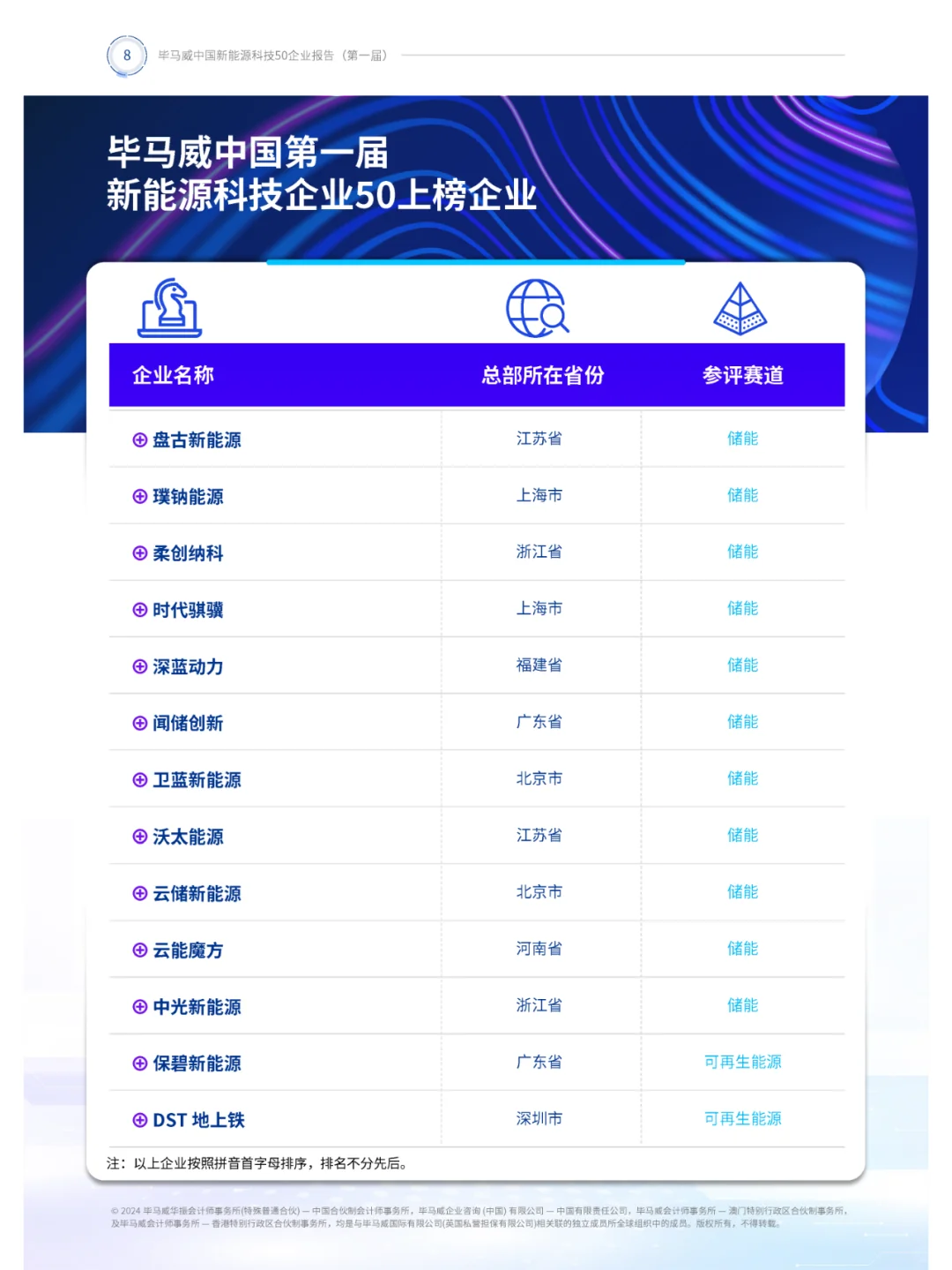 中国新能源科技50强企业全景解析